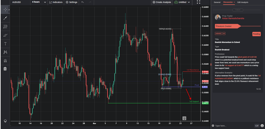 Bearish Momentum to Extend