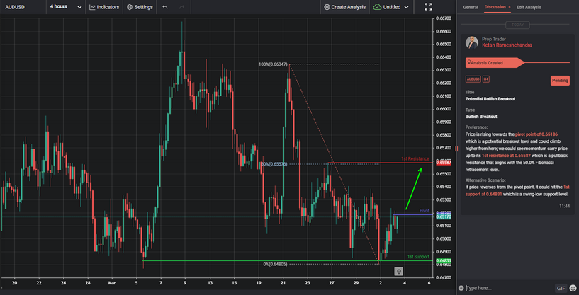 Potential Bullish Breakout