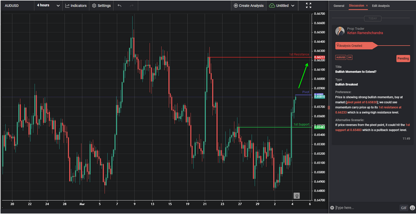 Bullish Momentum to Extend?