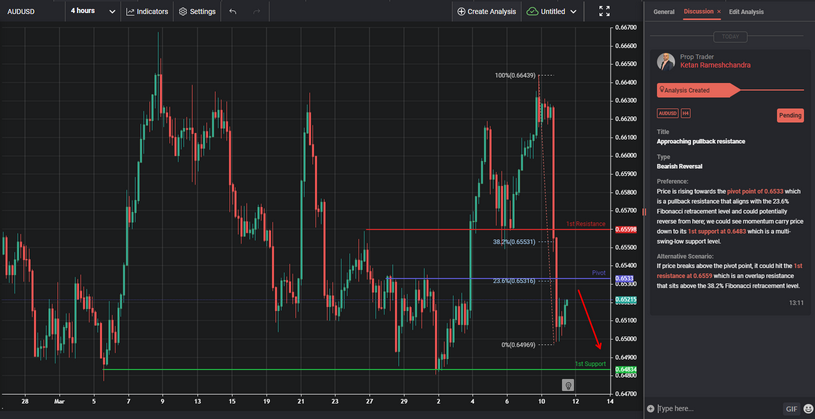 Approaching Pullback Resistance
