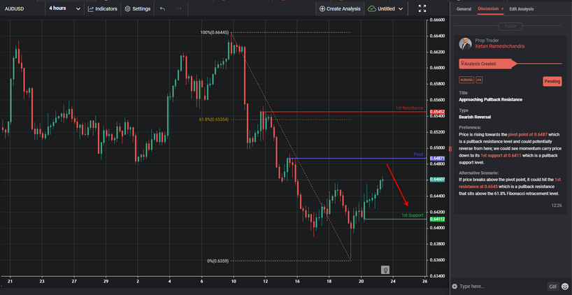 Approaching Pullback Resistance