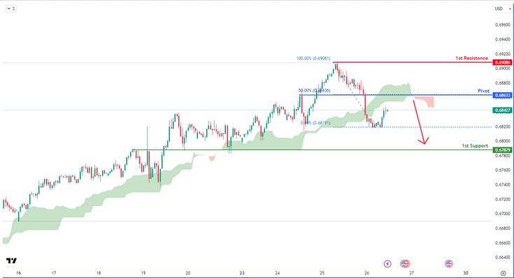 AUDUSD H1 | Bullish Bounce