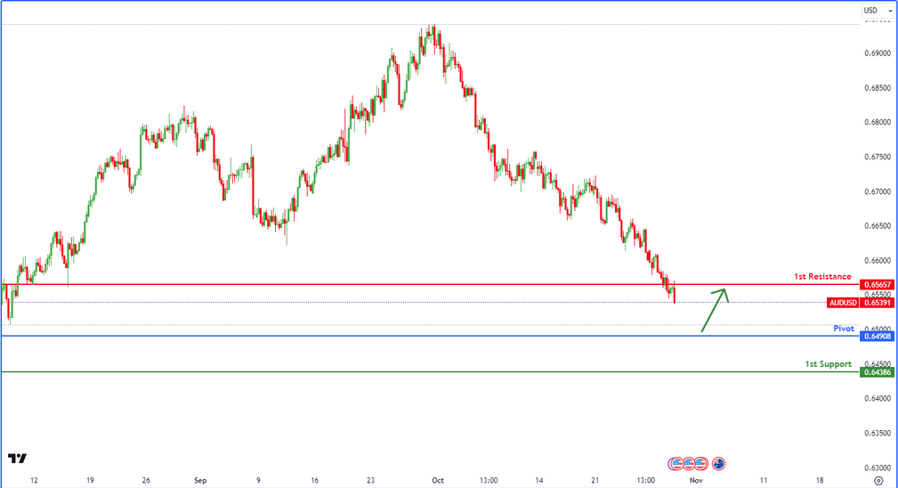 AUDUSD D1 | Heading Into a Pullback Resistance