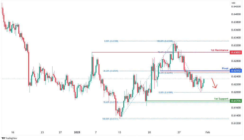 AUDUSD H4  | Rising Into Overlap Resistance