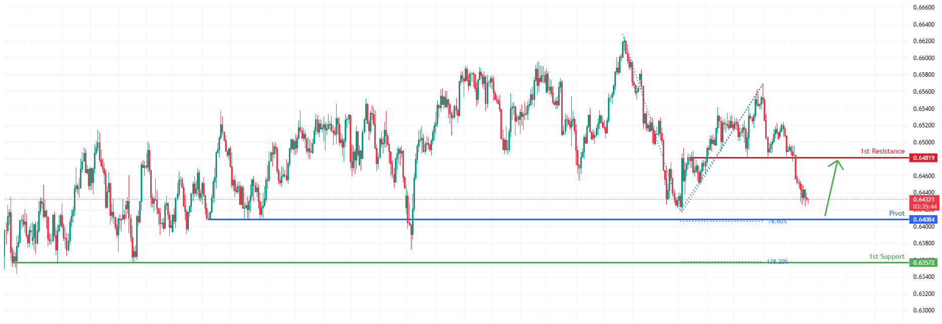 AUDUSD H4 I Bullish Bounce