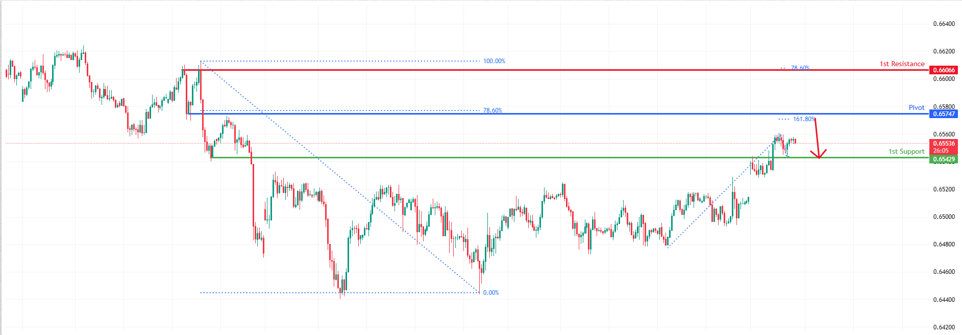 AUDUSD H1 | Heading Into Pullback Resistance