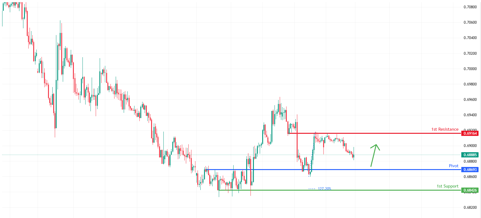 AUDUSD H1 | Bullish Bounce Setup