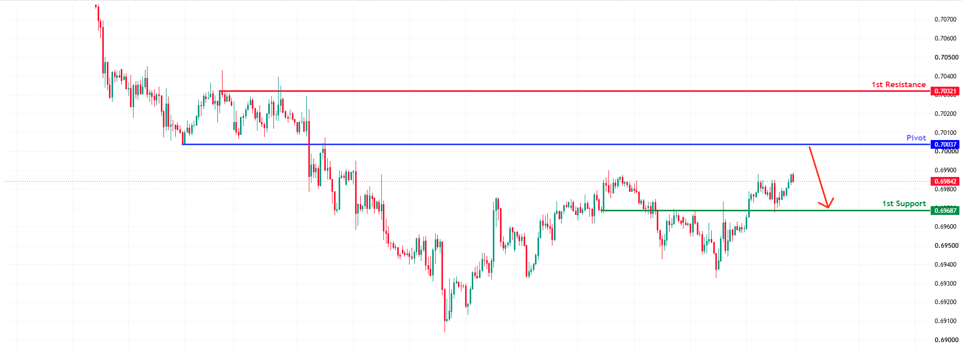 AUDUSD H1 | Potential bearish reversal