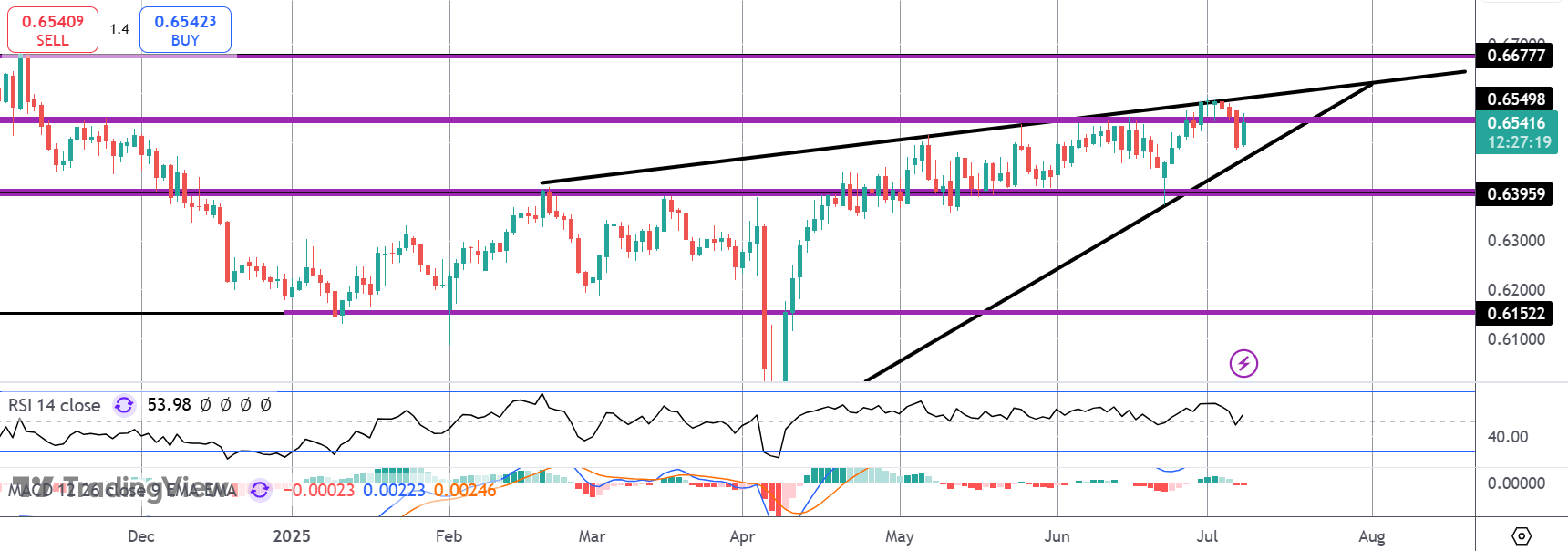 Aussie Pops On Surprise RBA Hold