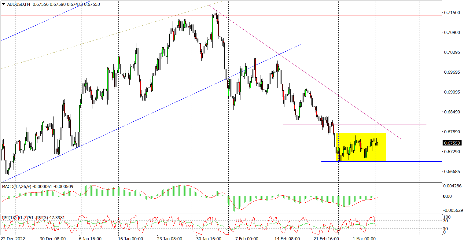 Konsolidacja Aud/usd Przed Posiedzeniem RBA