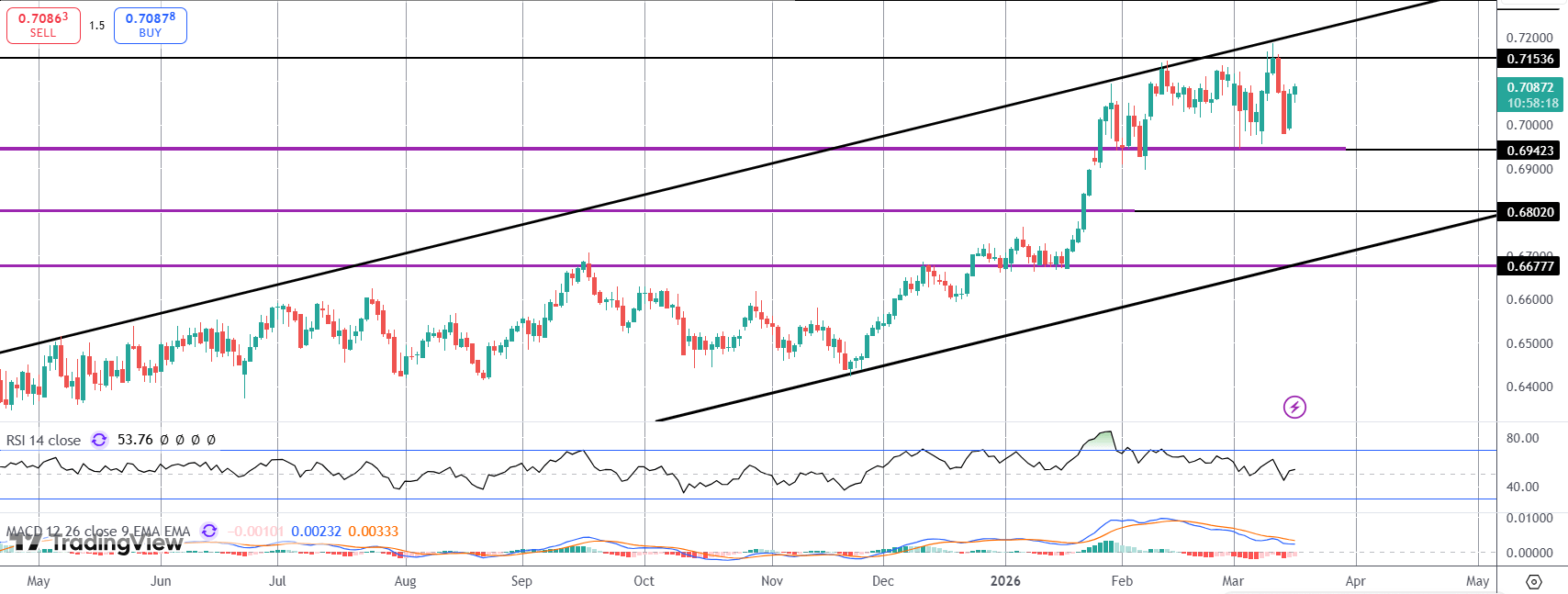 Aussie Jumps on RBA Rate Hike