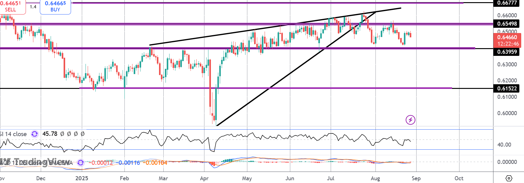 RBA Easing in Question After Aussie Inflation Spike