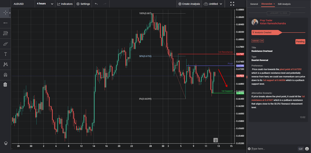 Resistance Overhead