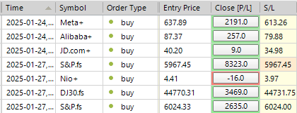 Sp500 LDN TRADING UPDATE 28/01/25