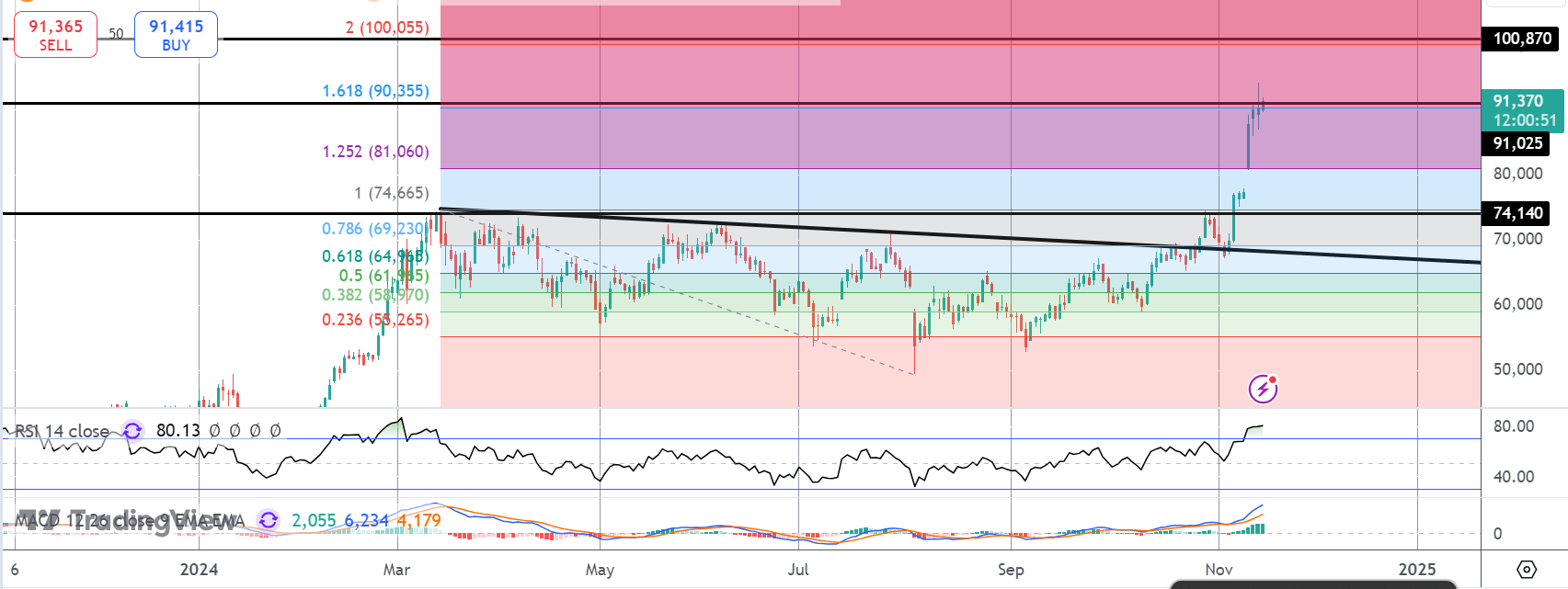 Bitcoin Overtakes Silver in Market Cap