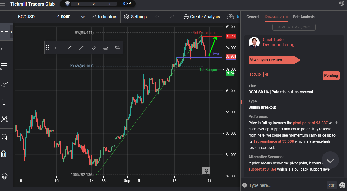 BCOUSD H4 | Potential Bullish Reversal