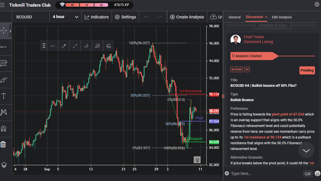 BCOUSD H4 | Bullish Bounce Off 50% Fibo?