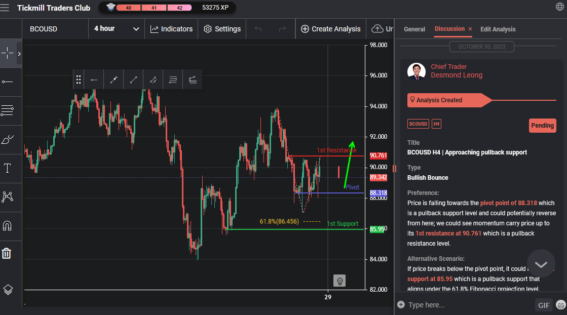 BCOUSD H4 | Approaching Pullback Support