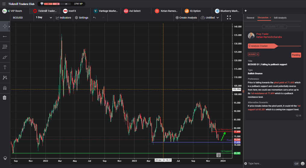 BCOUSD D1 | Falling to Pullback Support