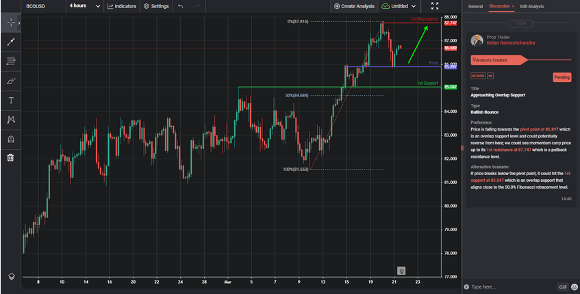 Approaching Overlap Support