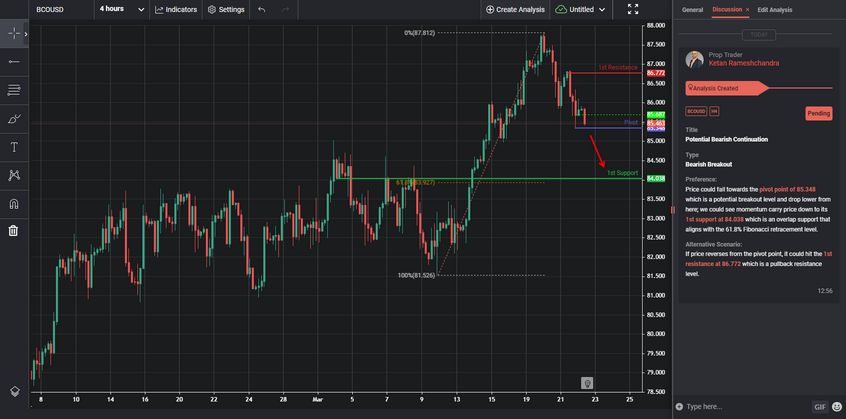 Potential Bearish Continuation