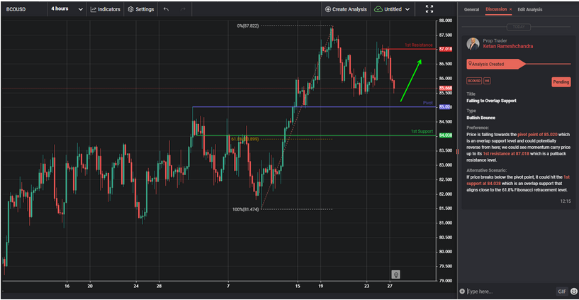 Falling to Overlap Support