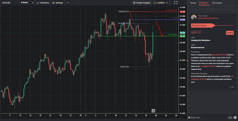 Heading Into Resistance