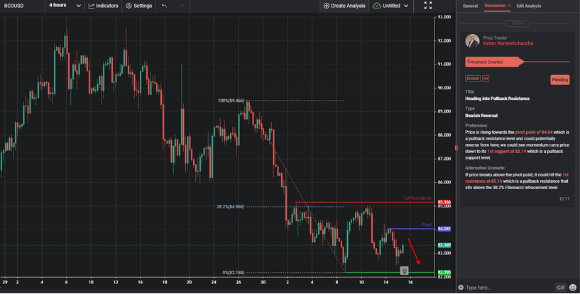 Heading Into Pullback Resistance