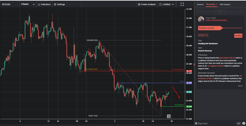 Heading Into Resistance