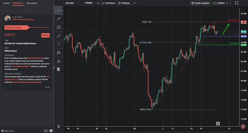 BCOUSD H4 | Potential Bullish Bounce