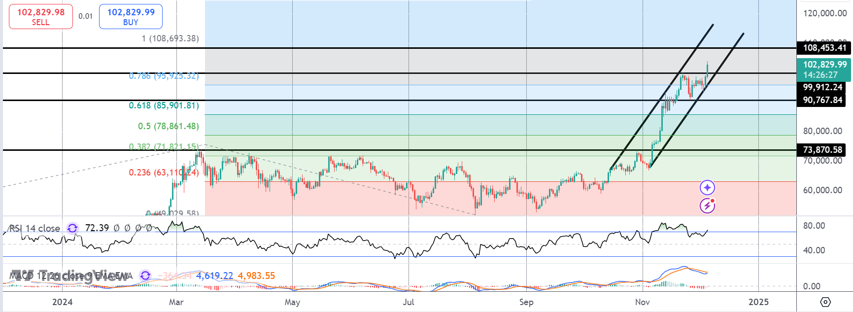 Crypto Fever Returns As Bitcoin Breaks To New Highs