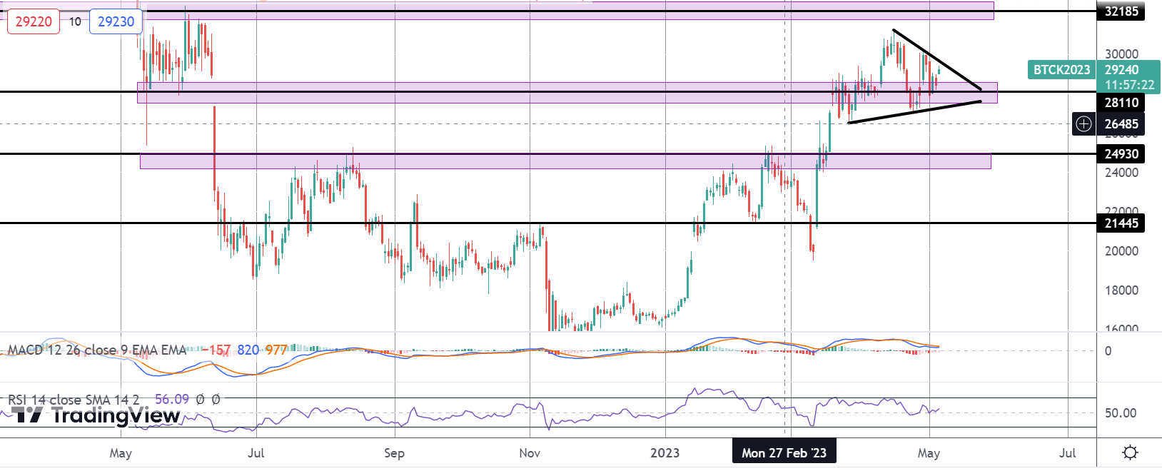 Bitcoin Rallies As Fed Signals Pause Ahead