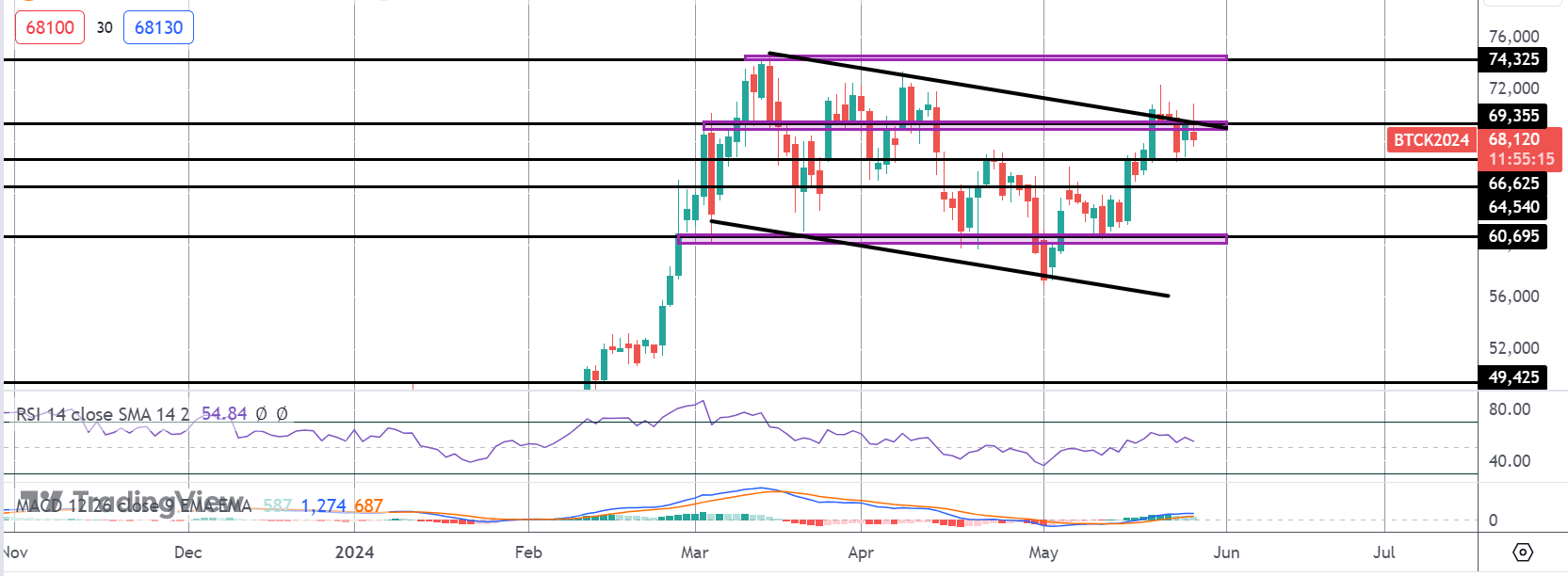 BTC Rally Fades on Mt. Gox Transfers