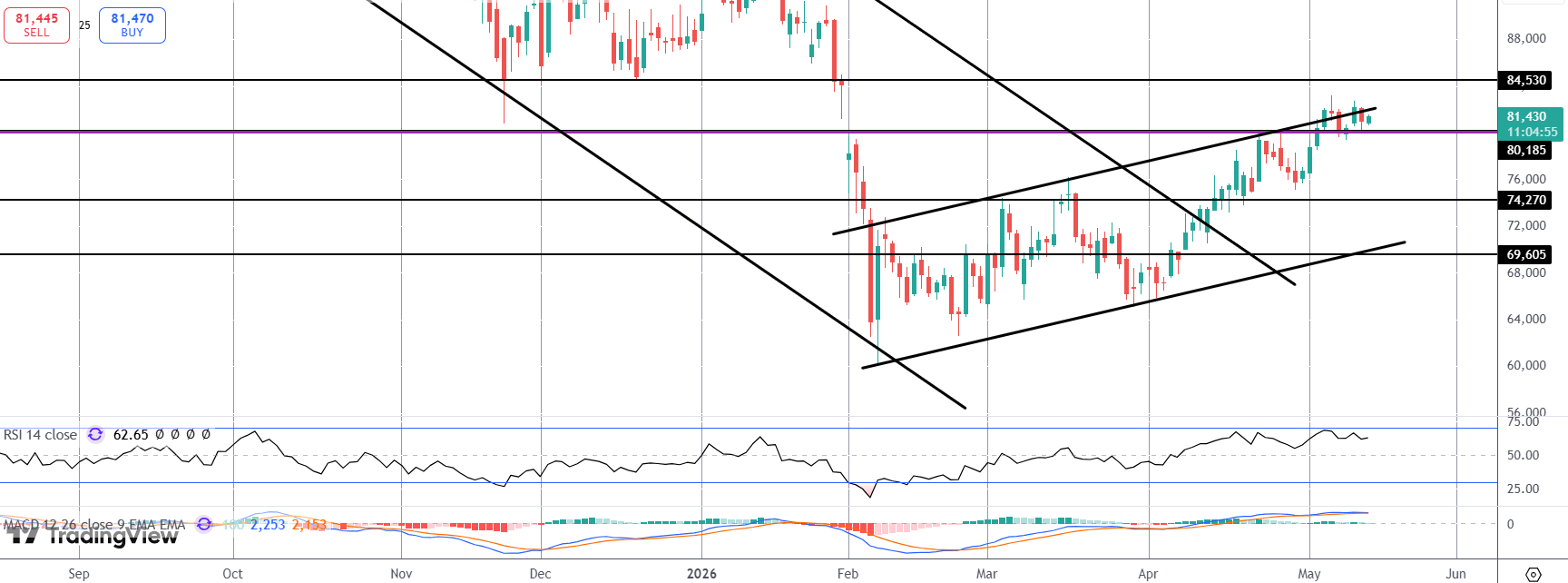 Bitcoin Rally Pauses Ahead of Trump/xi Meeting