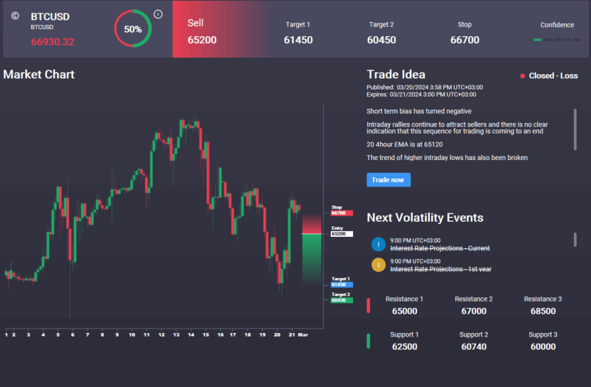 Bitcoin Recovers... What Next?