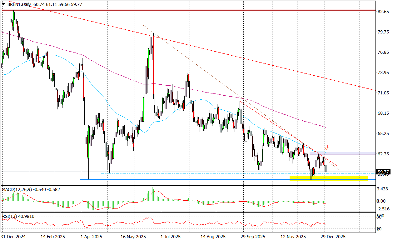 Ropa Tanieje Po Ataku USA Na Wenezuelę