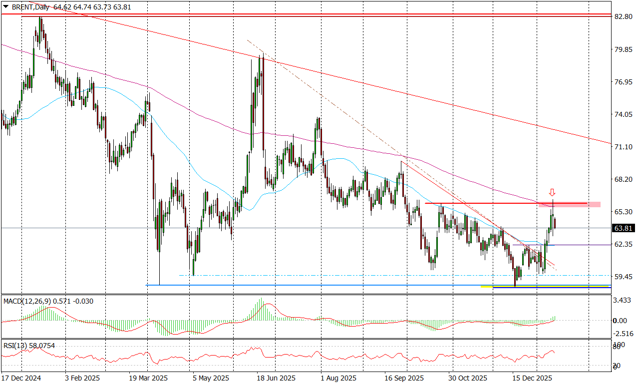 Sytuacja wokół Iranu kluczowy dla rynku ropy
