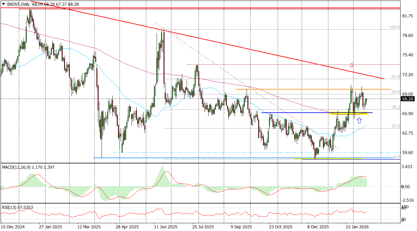 Zamknięcie Cieśniny Ormuz Wywoła Obawy Inwestor&oacute;w?
