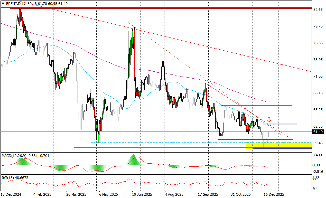 Ropa, Wenezuela I Odbicie Od Wsparcia