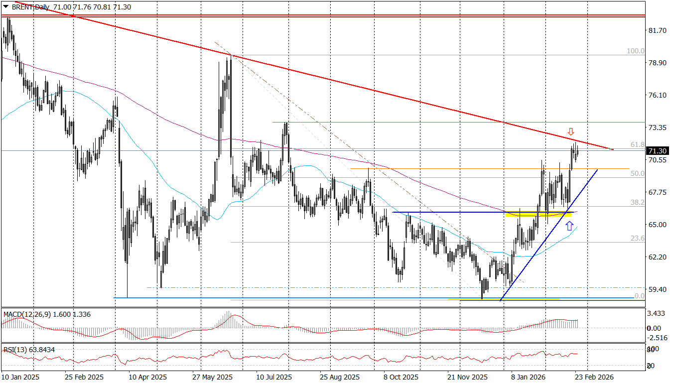 Rynek Ropy Czeka Na Rozstrzygnięcie Sytuacji Wok&oacute;ł Iranu