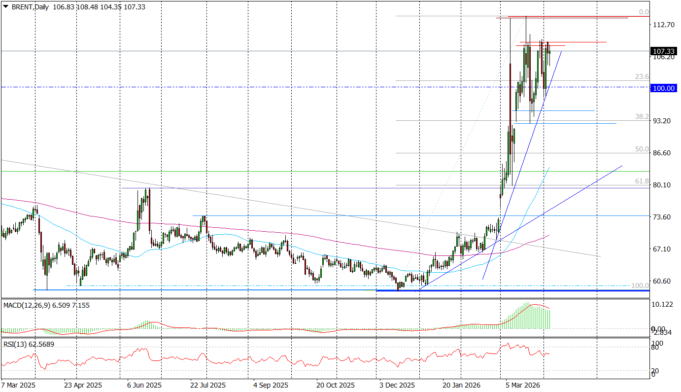 Ropa BRENT (D) – wóz albo przewóz