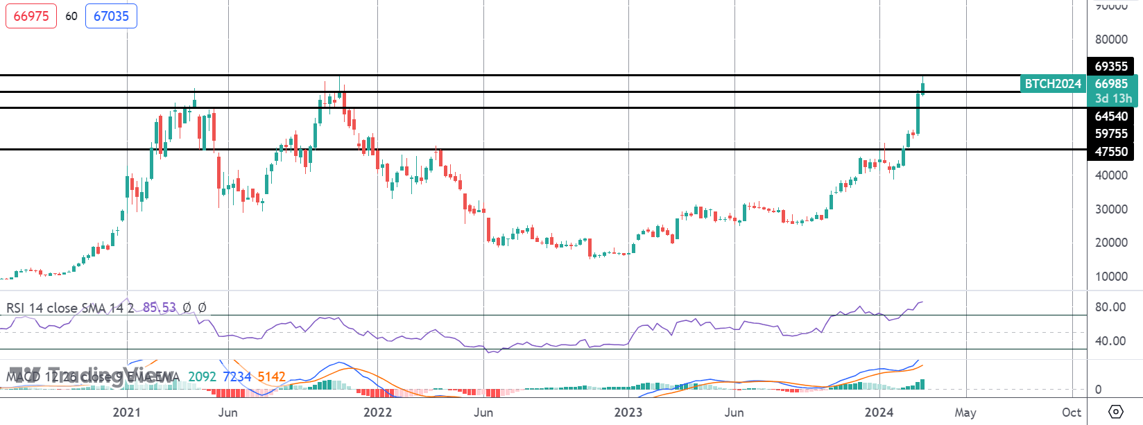Dollar Holding Support Ahead of Data