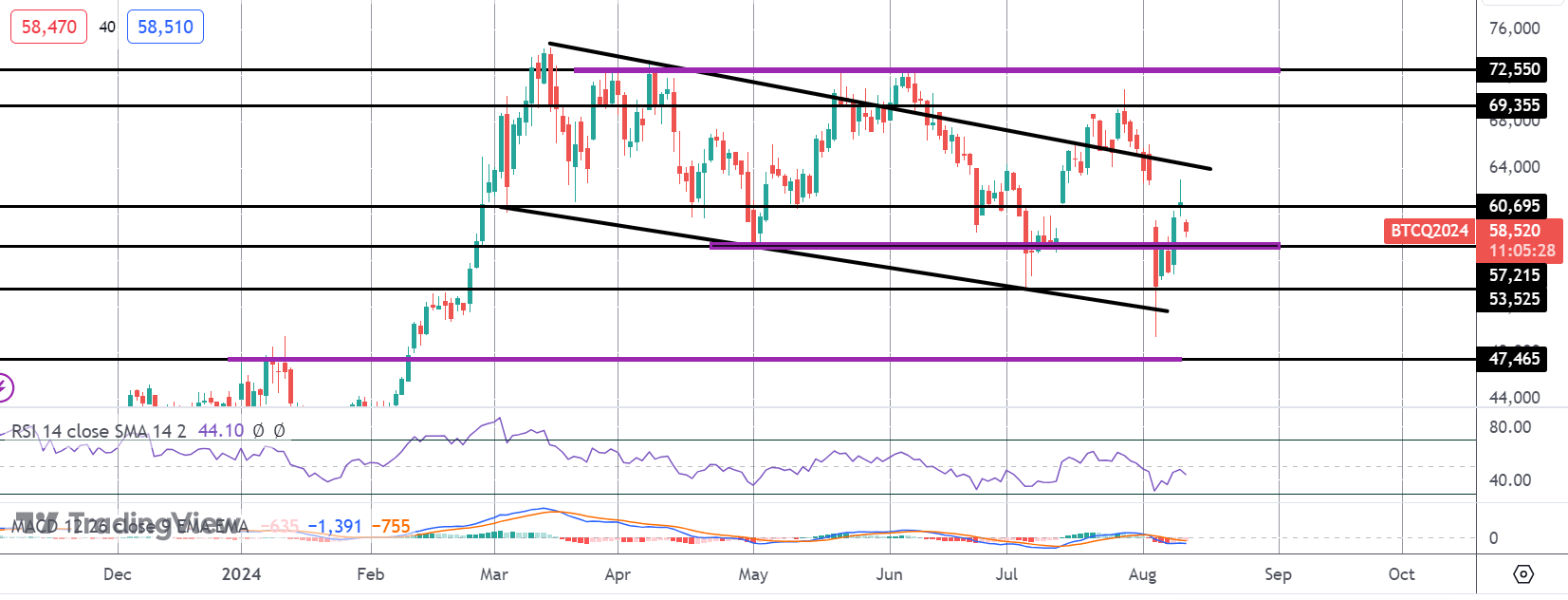 Bitcoin Bulls Brace For US Data Flow