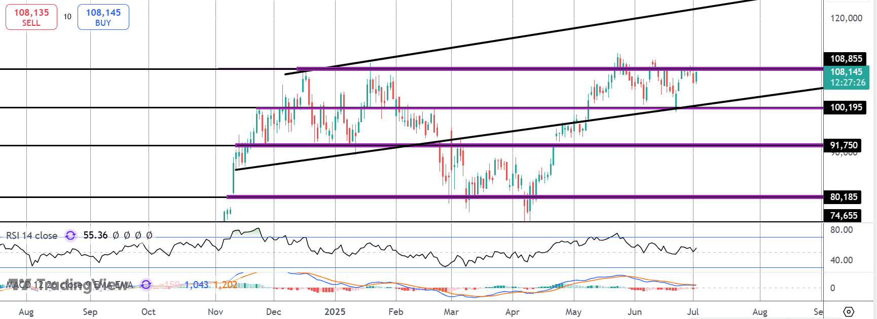 Bitcoin Rallying On Dovish Fed Signals