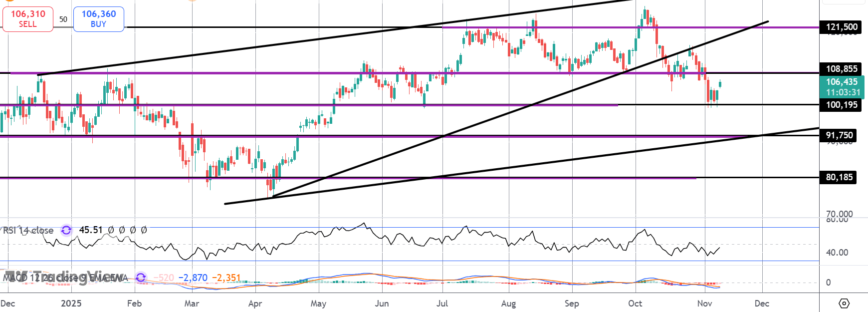 Bitcoin Boosted By Shutdown & Stimulus Optimism