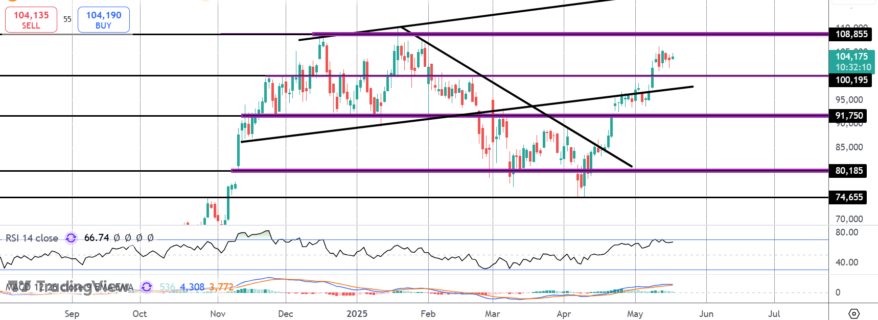 Bitcoin: The Calm Before The Storm?