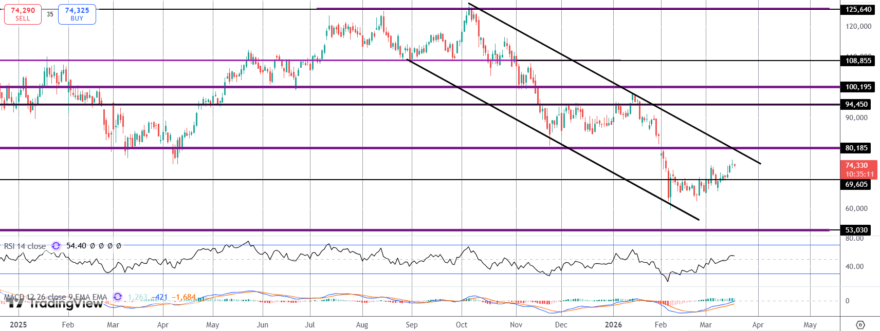 FOMC Make-Or-Break for Bitcoin