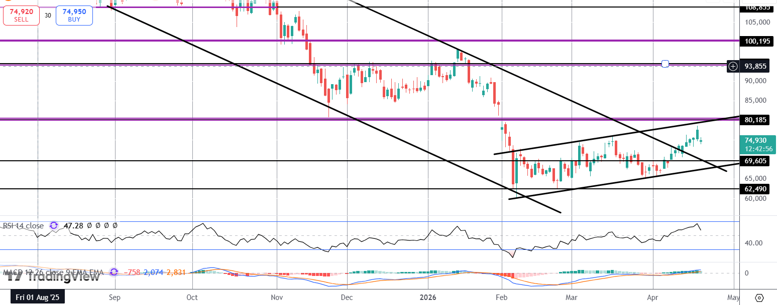 Huge ETF Inflows Suggest BTC Breakout Coming