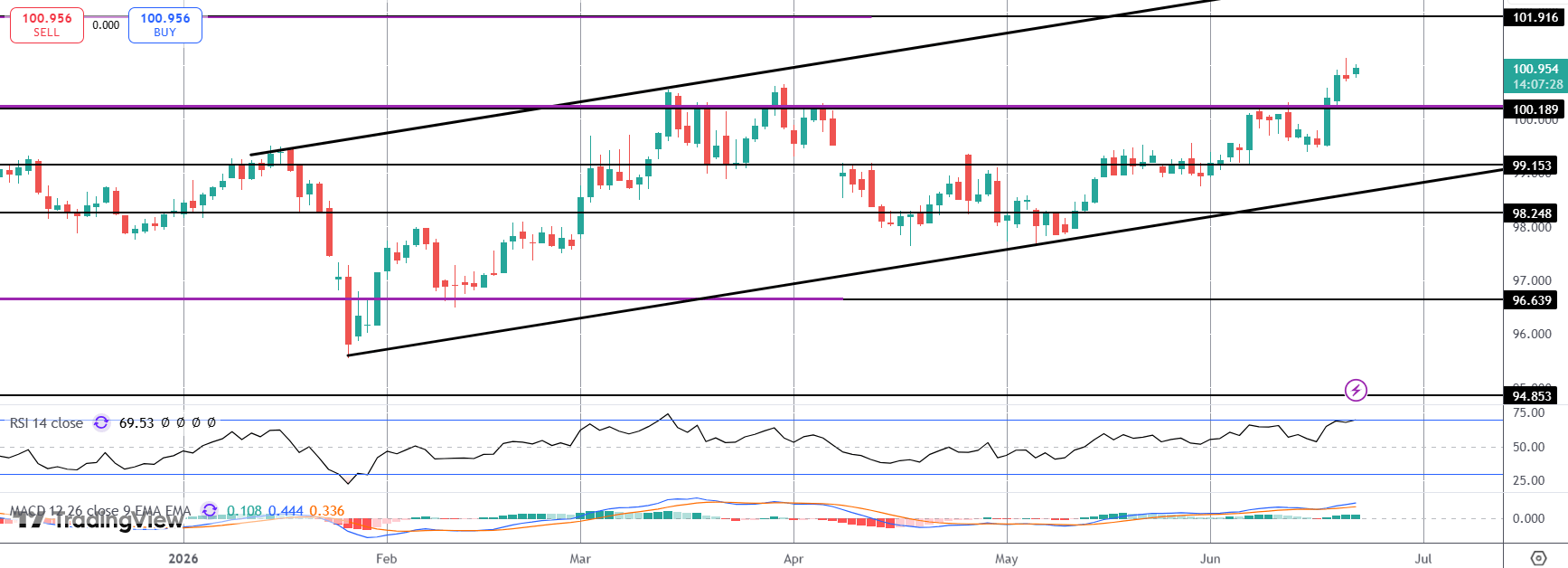 Dollar Higher As Trump Threatens Iran