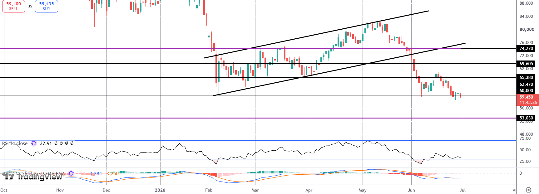 Heavy Risks For Bitcoin This Week